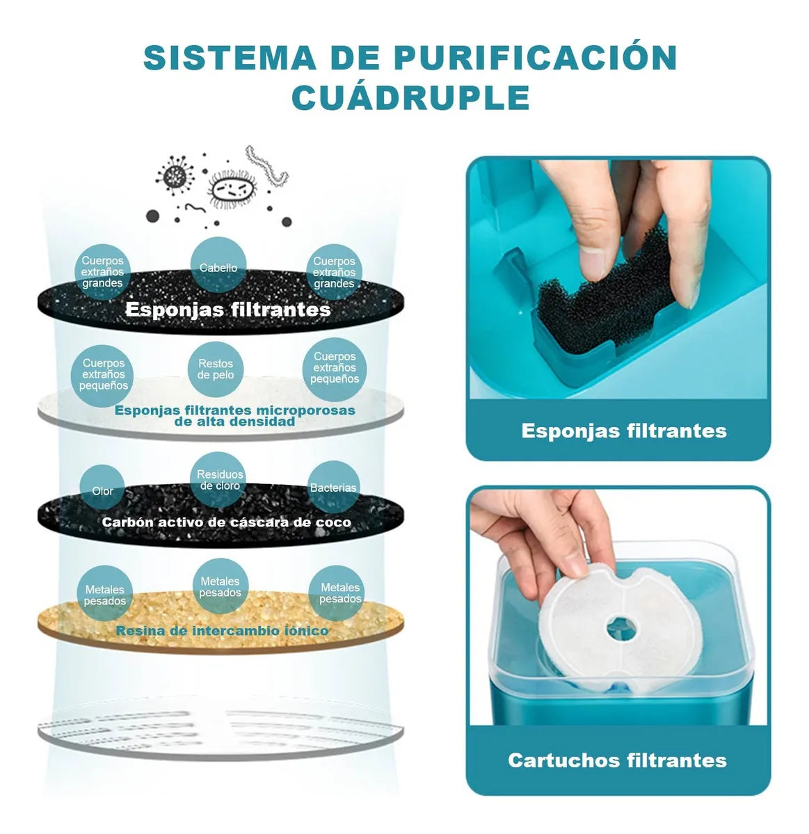 Porque Tu Michi Merece Lo Mejor 😻  Fuente automática 2L con filtro purificador 💦